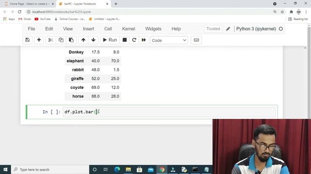 Bar Plot in Pandas || Multiple Bar plot in Pandas смотреть онлайн
