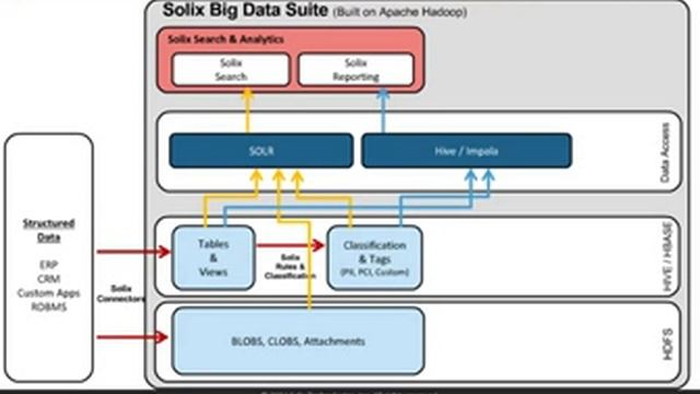 Five Reasons for Government Organizations to Consider Deploying Apache Hadoop смотреть онлайн