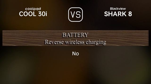 Coolpad Cool 30i Vs. Blackview Shark 8: A Comparison Of Specifications