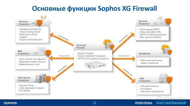 Обеспечение информационной безопасности на базе решений Sophos смотреть онлайн