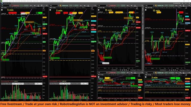 /ES /NQ Futures FREE LIVESTREAM / Buy Sell Alerts + Signals on November 1, 2023 смотреть онлайн