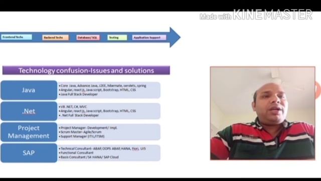 Which technology is good Java/.Net/PHP/ SAP Functional/Technical/ Basis/ PM role? Why techno mashup смотреть онлайн