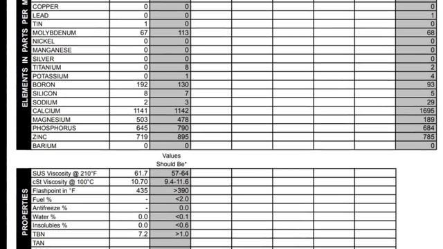 Amazon Oil Vs Sam's Club Vs Walmart Vs Fram Vs STP Vs No Name Oil смотреть онлайн