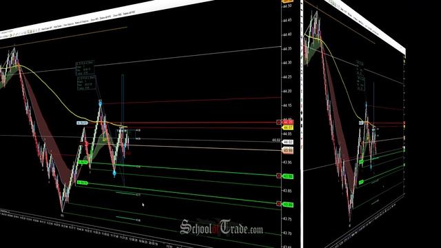 WAVE Pattern Trading Crude Oil Futures; SchoolOfTrade.com смотреть онлайн