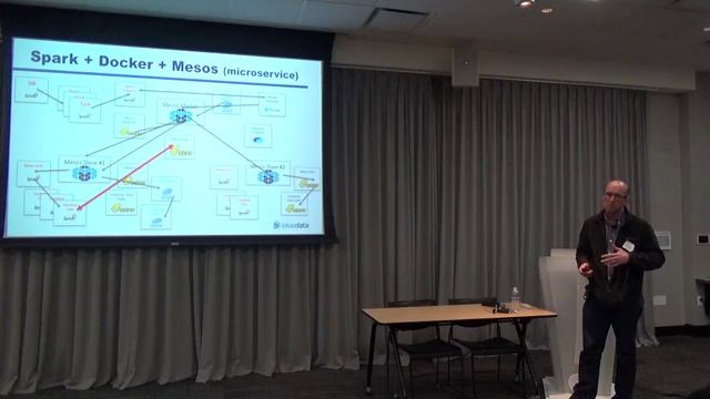HUG Meetup Feb 2016: Running Spark Clusters in Containers with Docker смотреть онлайн