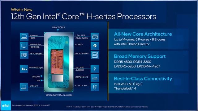 ?INTEL КАК ТАК? ГДЕ ВИДЕОКАРТЫ? (CES 2022) смотреть онлайн
