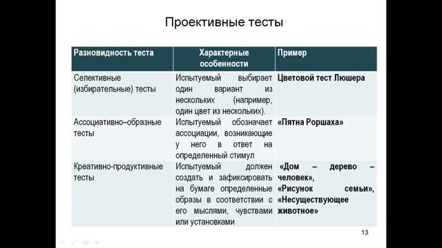Подбор персонала - психологические тесты смотреть онлайн