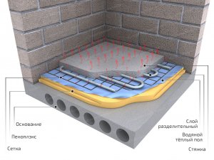 Монтаж теплого пола. Как постелить теплый пол