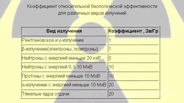 Норма радиации для человека. Доза радиации смотреть онлайн