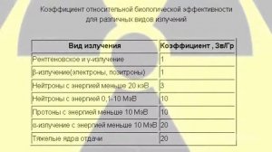 Норма радиации для человека. Доза радиации