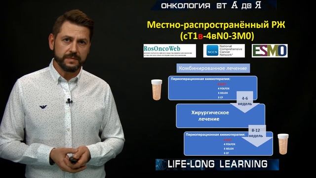 Лечение раннего и местнораспространённого рака желудка смотреть онлайн