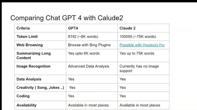 Claude 2: The Most Powerful Large Language Model Yet? смотреть онлайн
