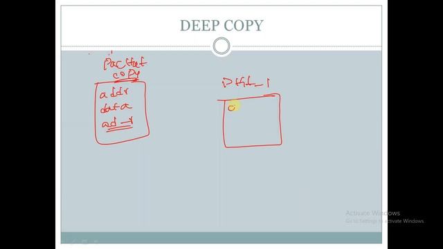DEEP COPY IN SYSTEM VERILOG смотреть онлайн