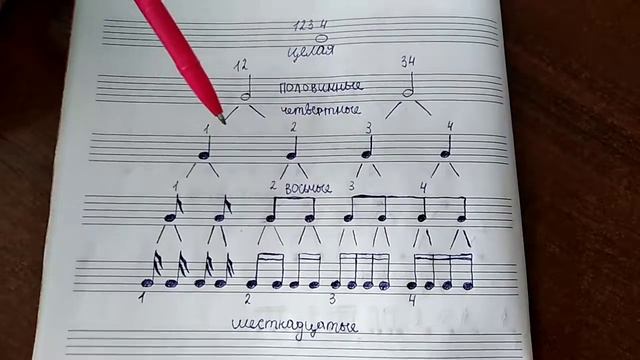 длительность нот #1 смотреть онлайн