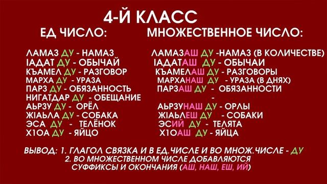 Чеченский язык с нуля. Онлайн уроки. Урок 4 смотреть онлайн