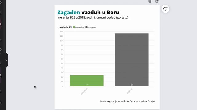 10. Vizualizacija u programu Canva - Od šume podataka do novinarske priče смотреть онлайн