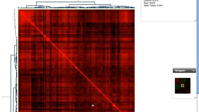 Introduction to Next-Generation Clustered Heat Maps смотреть онлайн