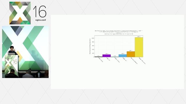 Building Business Systems with Domain-Specific Languages for NGINX & OpenResty | Cloudflare смотреть онлайн