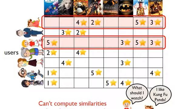 Thy Friend is My Friend: Iterative Collaborative Filtering for Sparse Matrix Estimation смотреть онлайн