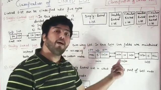 Data structures using C language | Part-46 | Classification of linked list or Types of linked list. смотреть онлайн