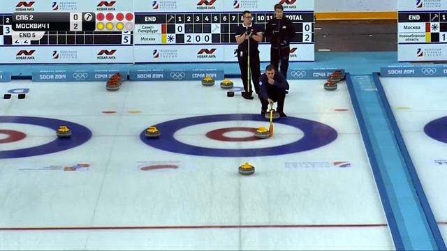 Первенство России по кёрлингу среди юниоров до 22 лет 2020 г. Финал. смотреть онлайн