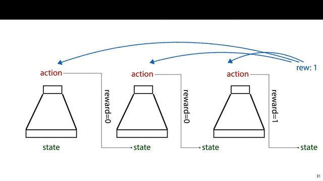 MLVU 13.2: Policy gradients and random search смотреть онлайн