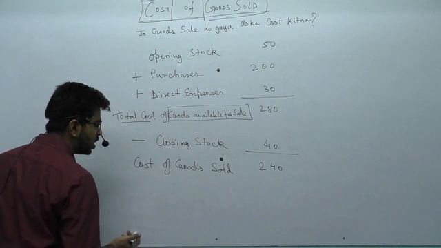 Cost of Goods Sold (Meaning & Calculation) смотреть онлайн