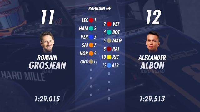F1 2019 - Bahreyn GP grid pozisyonları смотреть онлайн
