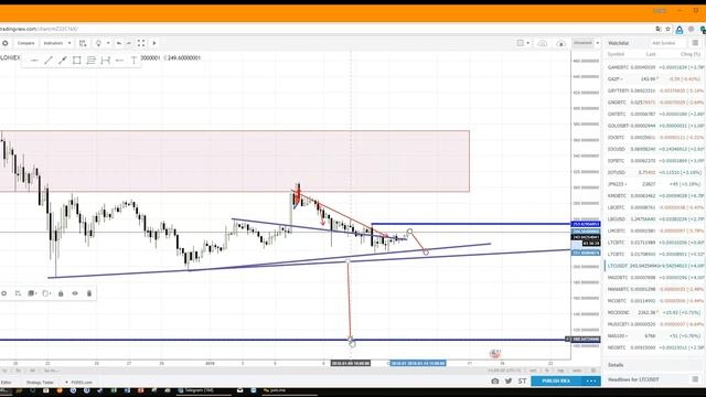 Обзор перспективных монет на 13.01.2018 смотреть онлайн