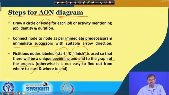 Introduction to activity on node diagram and comparison with arrow diagram смотреть онлайн