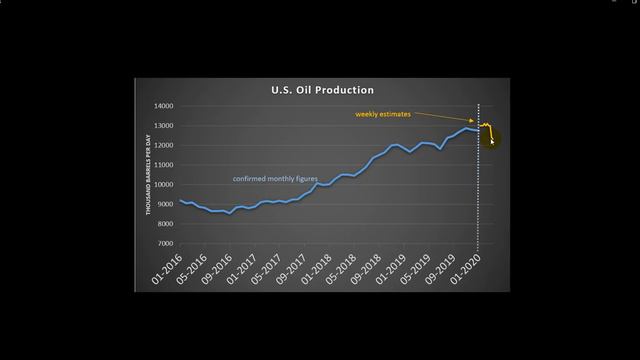 அமெரிக்காவில் கச்சா எண்ணெய் விலை கடுமையாக சரிய என்ன காரணம் என்று உங்களுக்கு தெரிமா...? смотреть онлайн