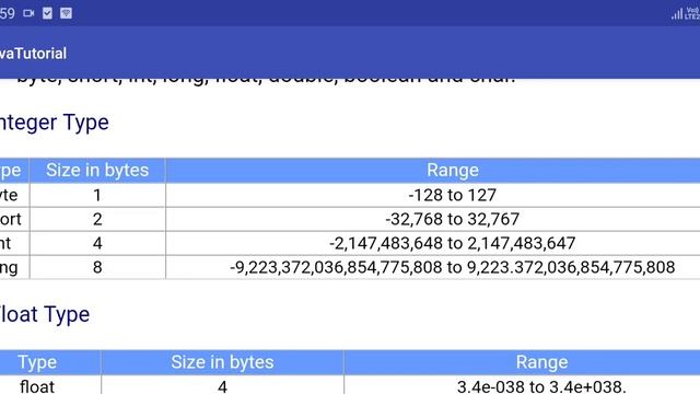 what is Data Type , List of Data Types, Types of Data Type in Java смотреть онлайн