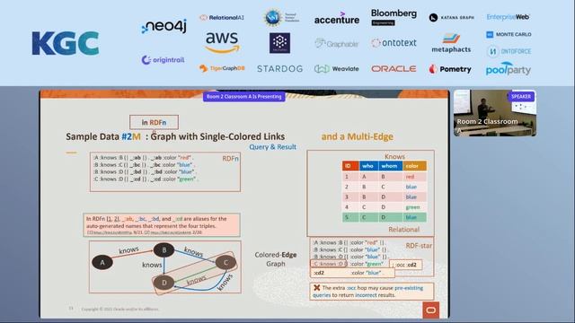 KGC22: 'Supporting Neighborhood-Aware Path Traversal (NAPT) In Graph Queries' — Oracle America Inc. смотреть онлайн