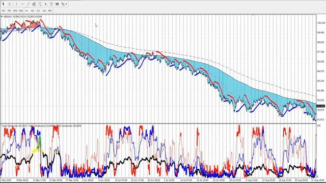 Рынки: волновая разметка 19.09.2020 Сбербанк, РТС, Доллар, Nasdaq, Биткоин, Серебро, Золото, Нефть. смотреть онлайн