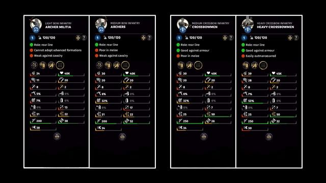 Ranged Infantry Unit Test - Art of War | Total War: Three Kingdoms смотреть онлайн