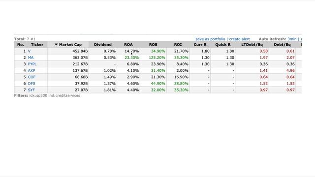 ROA, ROE  и  ROI. Что это и как пользоваться?