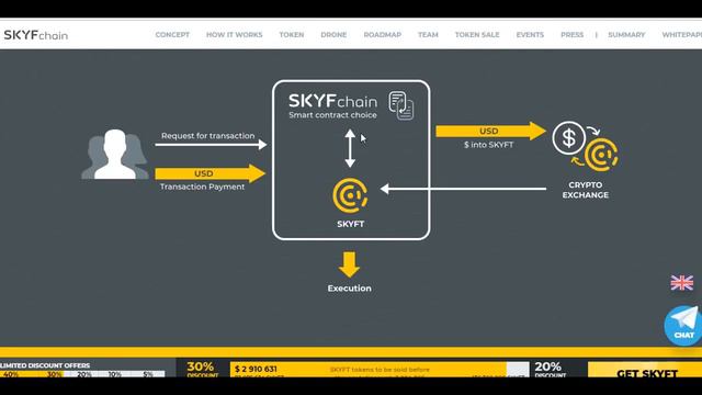 Skyfchain ICO ОБЗОР смотреть онлайн