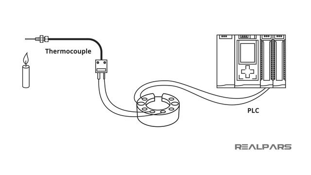 What Is A Sensor? Different Types Of Sensors, Applications