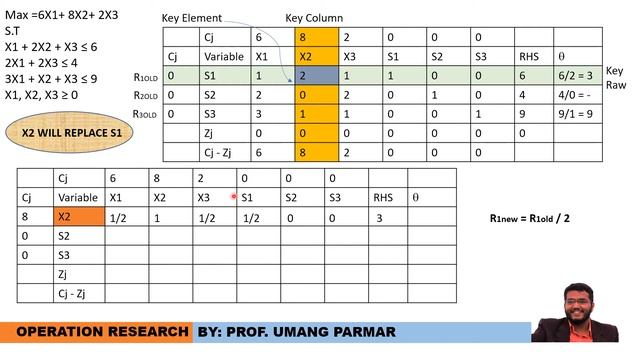 Simplex Method || Operation Research || Maximization смотреть онлайн