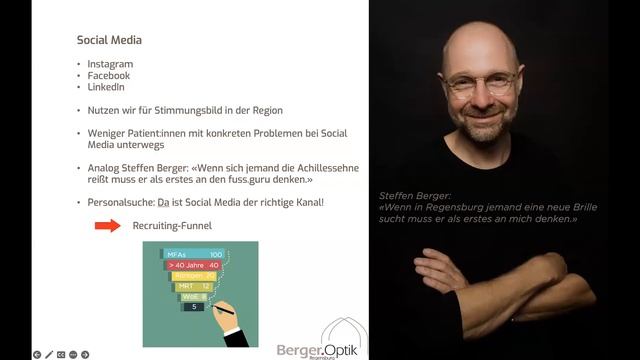 Marketing für Ärzt:innen (Online-Seminar) смотреть онлайн