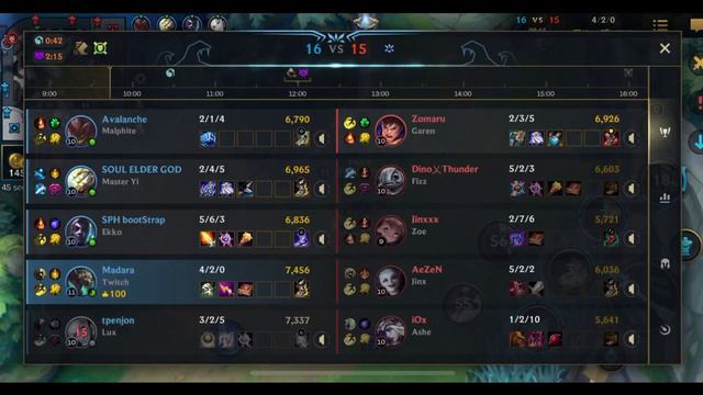 TOP 100 TWITCH AP BUILD IN DRAGON LANE / PRO BUILDS! смотреть онлайн