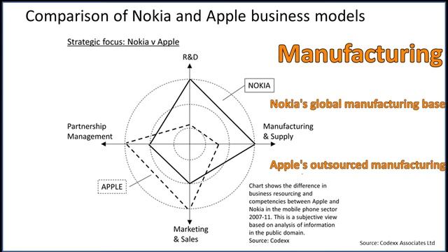 Why great products are not enough - Part 2 - Nokia смотреть онлайн