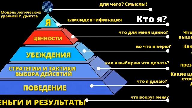 ПСИХОДРАЙВЕР ПАРИКМАХЕРСКОЙ. Как Владельцу салона красоты поднять прибыль используя подсознание? смотреть онлайн