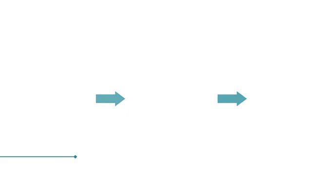 What is JAVA Language | JAVA interview Questions смотреть онлайн