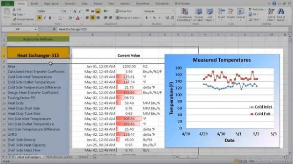 OSIsoft: What is PI DataLink?