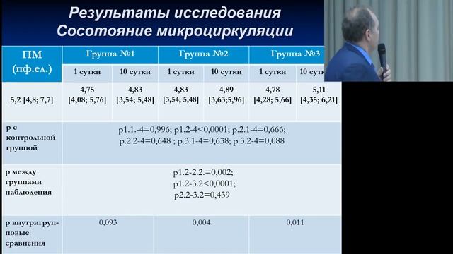 Optimization of complex treatment of local cold injury through the use of systemic ozone therapy смотреть онлайн