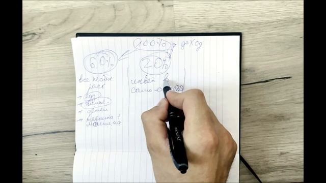 Шок!Вот почему одни люди будут с деньгами, а другие без них|Распределение денег|Привычка|INSTARDING смотреть онлайн