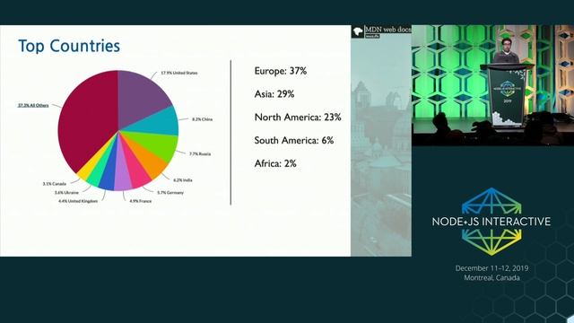 Keynote: What are the Top 10 Frustrations for Web Developers and Designers? - Kadir Topal, Mozilla смотреть онлайн