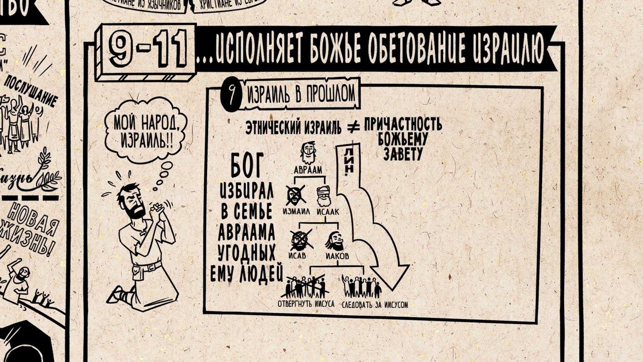 Библейские темы 02. послание к Римлянам смотреть онлайн