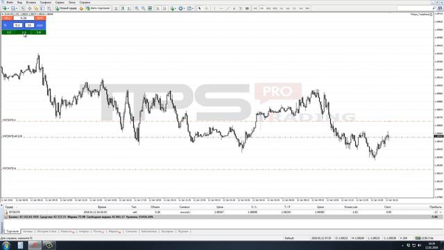 TPSpro TRADE PANEL(PRO) MT4 / торговая панель. Форекс смотреть онлайн